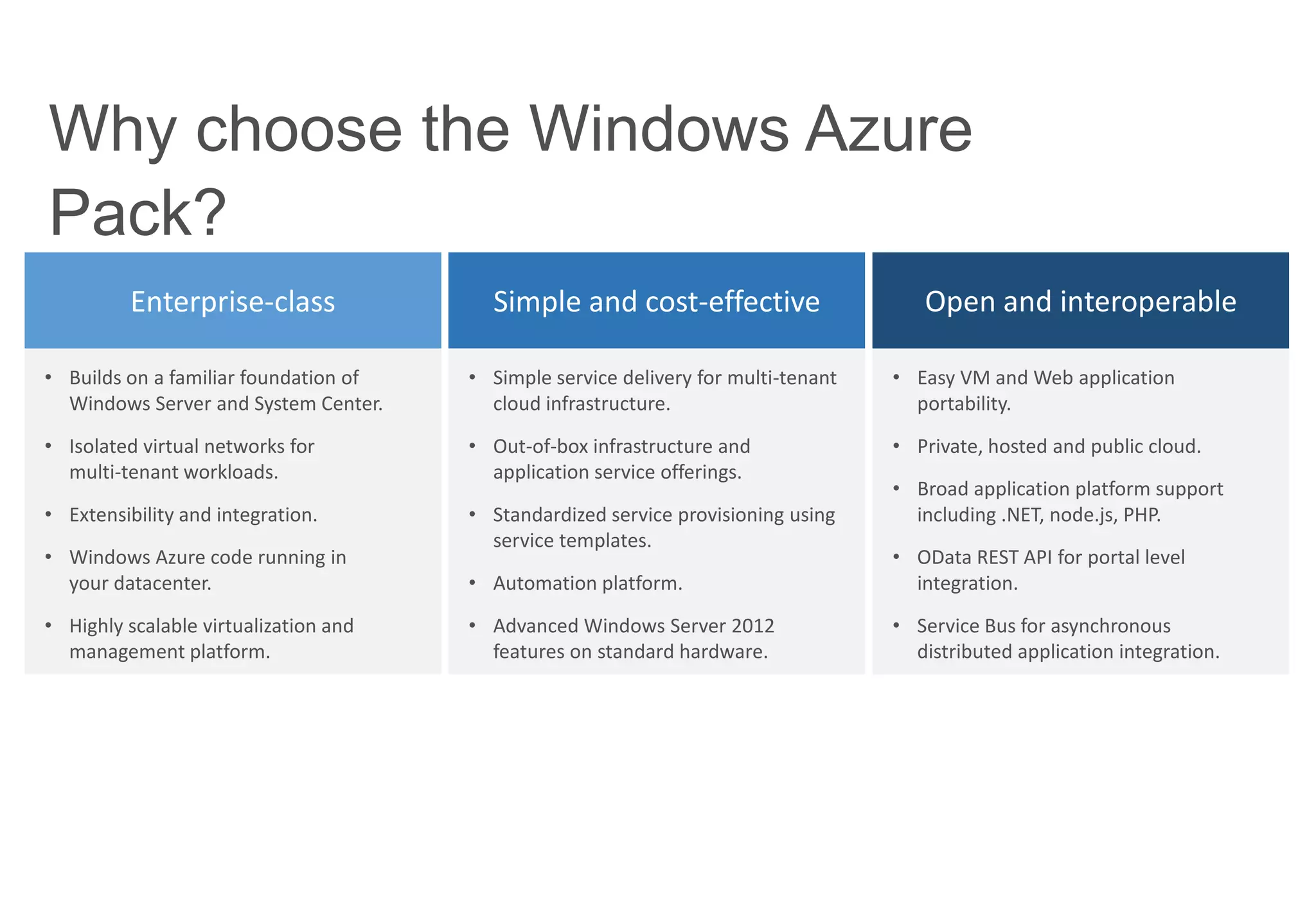 Why choose the Windows Azure
Pack?
Enterprise-class

Simple and cost-effective

Open and interoperable

• Builds on a familiar foundation of
Windows Server and System Center.

• Simple service delivery for multi-tenant
cloud infrastructure.

• Easy VM and Web application
portability.

• Isolated virtual networks for
multi-tenant workloads.

• Out-of-box infrastructure and
application service offerings.

• Private, hosted and public cloud.

• Extensibility and integration.

• Standardized service provisioning using
service templates.

• Windows Azure code running in
your datacenter.
• Highly scalable virtualization and
management platform.

• Broad application platform support
including .NET, node.js, PHP.

• Automation platform.

• OData REST API for portal level
integration.

• Advanced Windows Server 2012
features on standard hardware.

• Service Bus for asynchronous
distributed application integration.

 