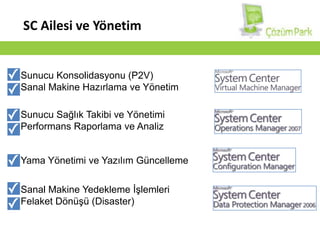 SC Ailesi ve YönetimSunucu Konsolidasyonu (P2V)Sanal Makine Hazırlama ve YönetimSunucu Sağlık Takibi ve YönetimiPerformans Raporlama ve AnalizYama Yönetimi ve Yazılım GüncellemeSanal Makine Yedekleme İşlemleriFelaket Dönüşü (Disaster)