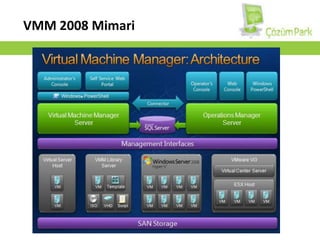 VMM 2008 Mimari