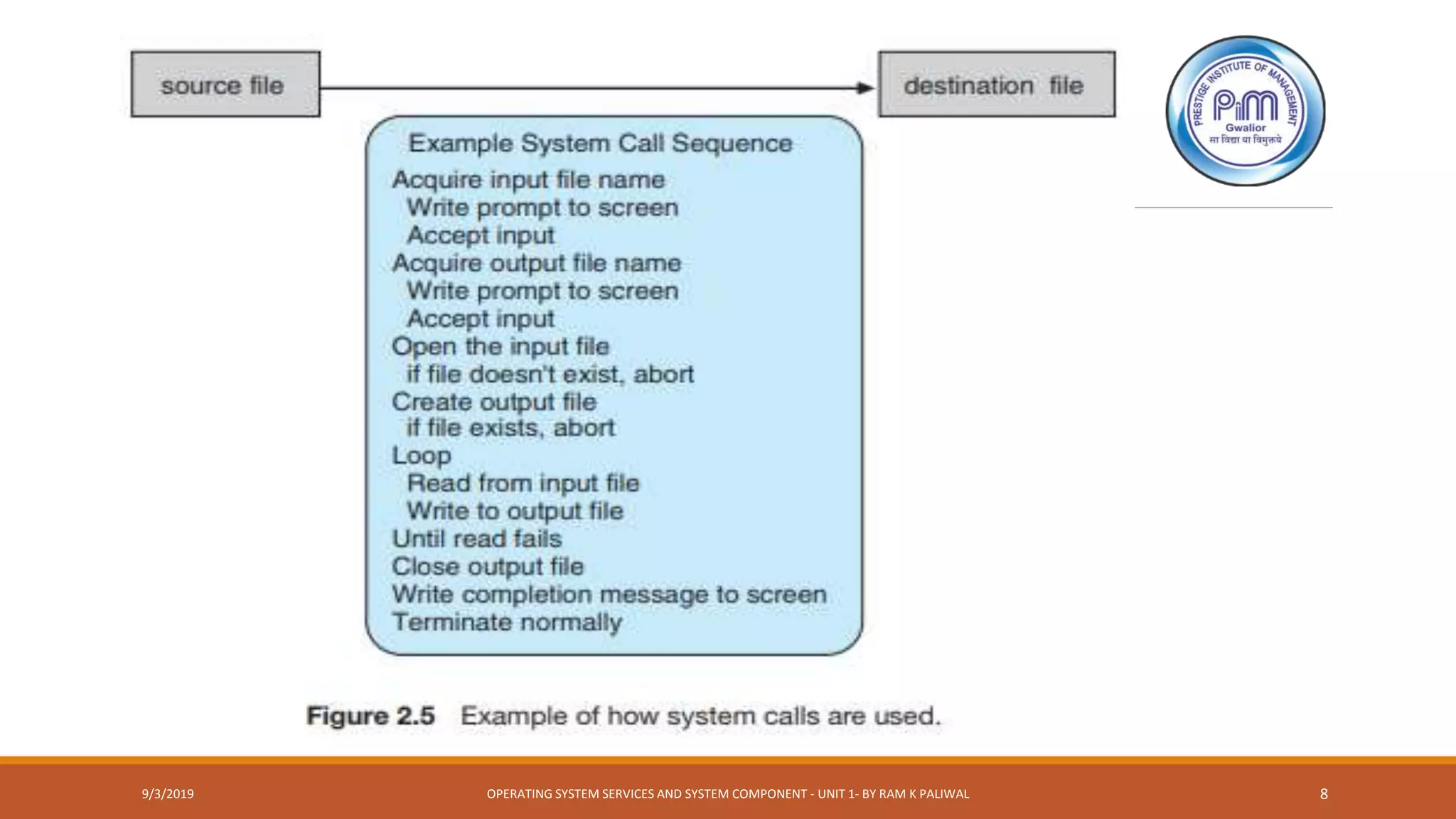9/3/2019 OPERATING SYSTEM SERVICES AND SYSTEM COMPONENT - UNIT 1- BY RAM K PALIWAL 8
 
