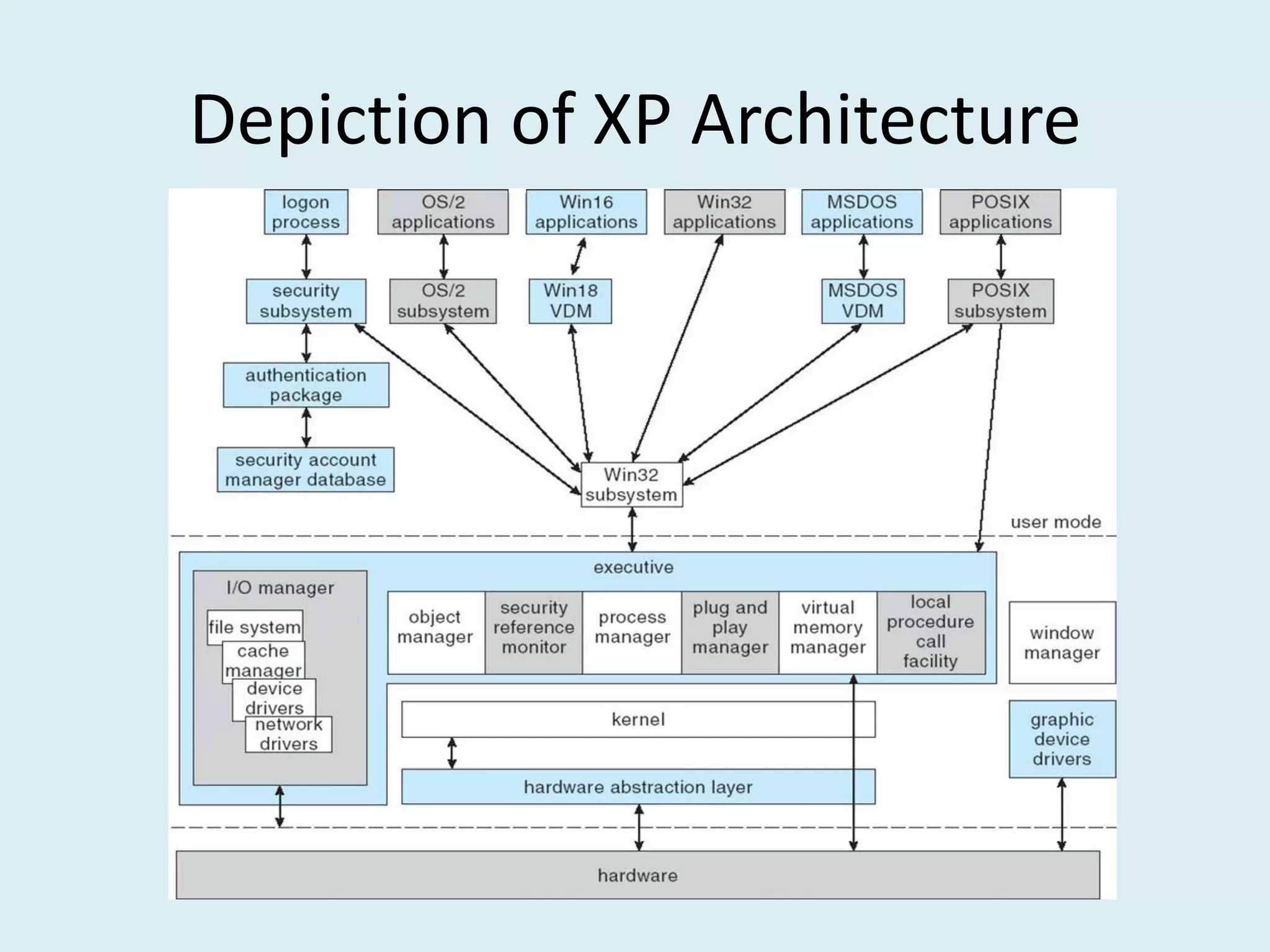 System components of windows xp | PPTX