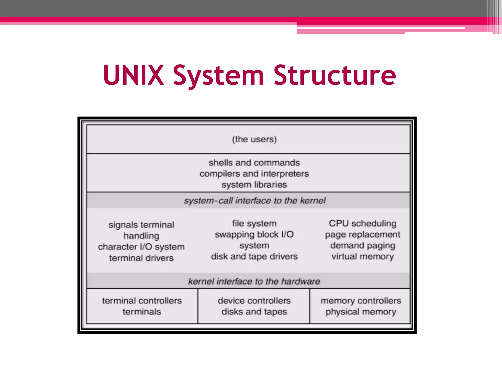 System components (os) | PPTX | Operating Systems | Computer Software ...