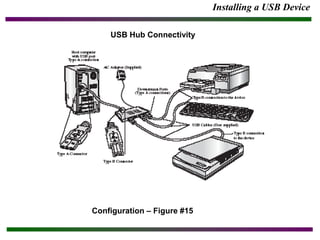 System configuration | PPT