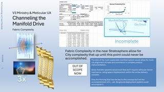 Channeling the
Manifold Drive
Fabric Complexity in the near Stratosphere allow for
City complexity that up until this point could never be
accomplished.
Fabric Complexity
V3 Ministry & Meticular UX
The idea of the multi-esplanade manifold system would allow for multi-
city alignment of trade and commerce in complex product
instrumentation.
Glass Transfer systems would exist that don’t require vehicular transit
mechanics, using space displacement within the vortex delivery
complex.
Only the Morning Star has the key to this concept but not the
accomplishment of it… yet. No ground deployment system could
accomplish it.
OUT OF
SCOPE
NOW
Brij
Consulting,
LLC
Jean
Marshall
8/4/2026
17
 