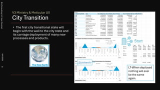City Transition
• The first city transitional state will
begin with the wall to the city state and
its carriage deployment of many new
processes and products.
Brij
Consulting,
LLC
Jean
Marshall
8/4/2026
18
V3 Ministry & Meticular UX
LT-When deployed
nothing will ever
be the same
again.
 