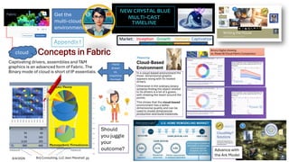 Captivating drivers, assemblies and T&M
graphics is an advanced form of Fabric. The
Binary mode of cloud is short of IP essentials.
cloud
Hand
drawn
vs.
machine
formed
Should
you juggle
your
outcome?
Get the
multi-cloud
environment
8/4/2026 Brij Consulting, LLC Jean Marshall 20
Advance with
the Ark Model
Fabric
Fabric
Power BI
Appendix I
 