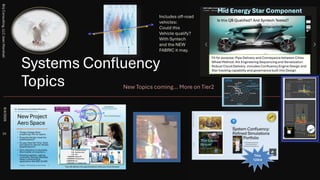 Systems Confluency
Topics New Topics coming… More on Tier2
Includes off-road
vehicles:
Could this
Vehicle qualify?
With Syntech
and the NEW
FABRIC it may.
This
123rd
Is this QB Qualified? And Syntech Tested?
Fit for purpose: Pipe Delivery and Conveyance between Cities
Wheel Method: Ark Engineering Sequencing and Serialization
Robust Cloud Delivery: includes Confluency Engine Design and
Star tracking capability and governance built into Design
Brij
Consulting,
LLC
Jean
Marshall
8/4/2026
23
 