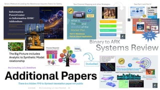 Additional Papers
The Big Picture includes
Analytic to Synthetic Model
relationship
8/4/2026 Brij Consulting, LLC Jean Marshall 24
See Channel Mapping and other Strategies See Part I and Part II
Binary Method of Loading the Warehouse requires Fabric for Safety
This
122nd
Brij Consulting, LLC | SlideShare
 