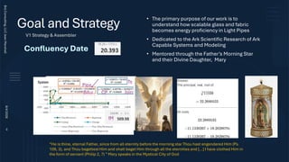 Goal and Strategy
• The primary purpose of our work is to
understand how scalable glass and fabric
becomes energy proficiency in Light Pipes
• Dedicated to the Ark Scientific Research of Ark
Capable Systems and Modeling
• Mentored through the Father’s Morning Star
and their Divine Daughter, Mary
“He is thine, eternal Father, since from all eternity before the morning star Thou hast engendered Him (Ps.
109, 3), and Thou begettest Him and shalt beget Him through all the eternities and […] I have clothed Him in
the form of servant (Philip 2, 7) ” Mary speaks in the Mystical City of God
Brij
Consulting,
LLC
Jean
Marshall
8/4/2026
3
V1 Strategy & Assembler
 