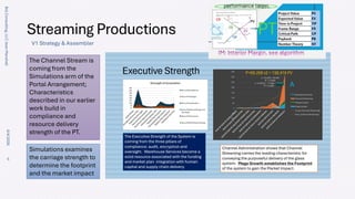Streaming Productions
The Channel Stream is
coming from the
Simulations arm of the
Portal Arrangement;
Characteristics
described in our earlier
work build in
compliance and
resource delivery
strength of the PT.
Brij
Consulting,
LLC
Jean
Marshall
8/4/2026
5
Simulations examines
the carriage strength to
determine the footprint
and the market impact
V1 Strategy & Assembler
A
 