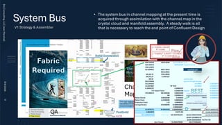 System Bus
• The system bus in channel mapping at the present time is
acquired through assimilation with the channel map in the
crystal cloud and manifold assembly. A steady walk is all
that is necessary to reach the end point of Confluent Design
Brij
Consulting,
LLC
Jean
Marshall
8/4/2026
6
V1 Strategy & Assembler
D
 