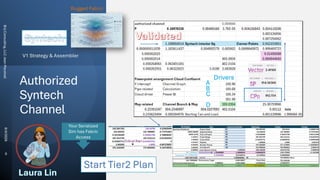 Authorized
Syntech
Channel D
C
A
B
Your Serialized
Sim has Fabric
Access
Drivers
V1 Strategy & Assembler
Start Tier2 Plan
Rugged Fabric
Brij
Consulting,
LLC
Jean
Marshall
8/4/2026
9
 