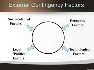 External Contingency Factors
Socio-cultural
Factors
Economic
Factors
Technological
Factors
Legal
/Political
Factors
 