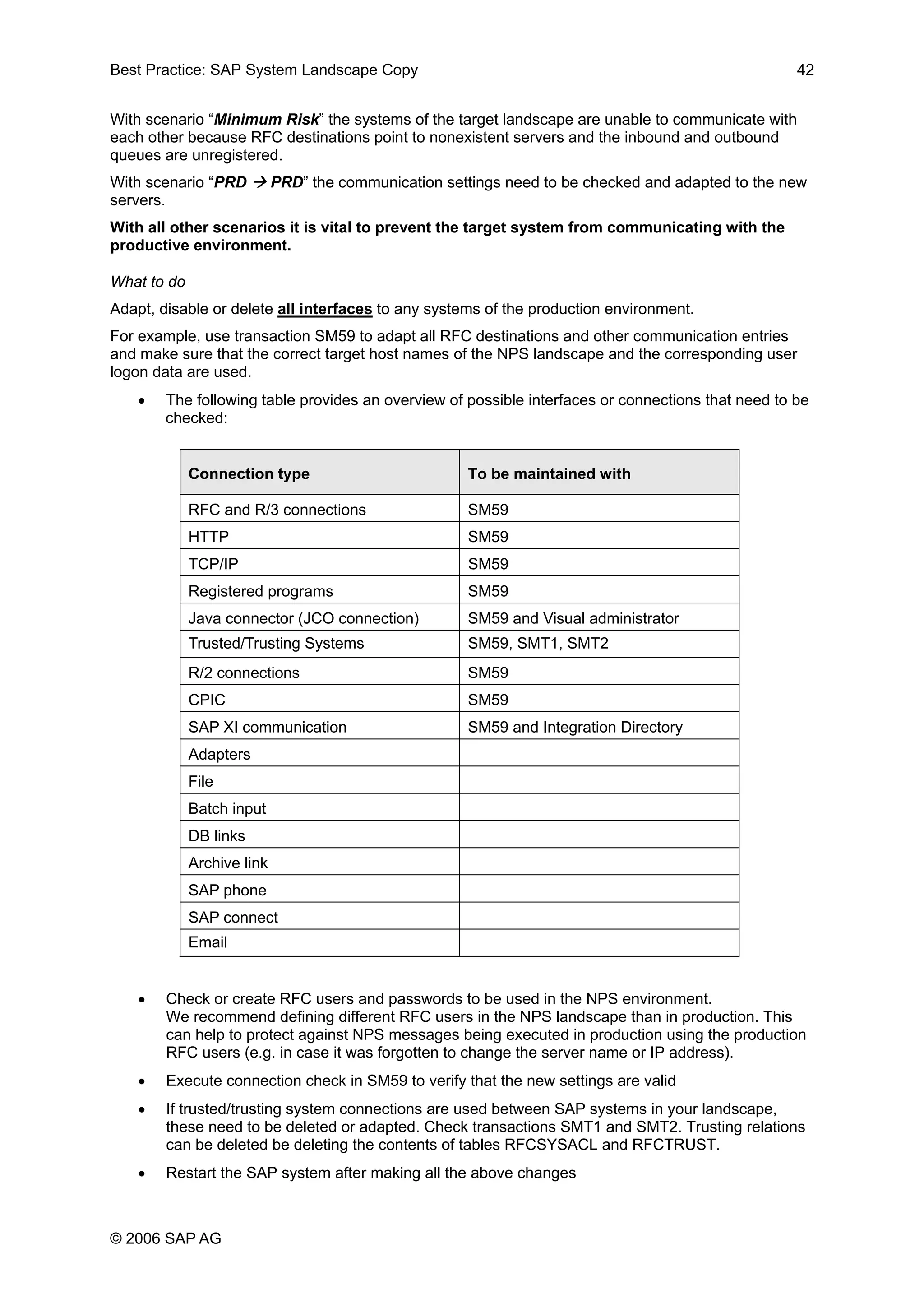 Best Practice: SAP System Landscape Copy 42
With scenario “Minimum Risk” the systems of the target landscape are unable to communicate with
each other because RFC destinations point to nonexistent servers and the inbound and outbound
queues are unregistered.
With scenario “PRD PRD” the communication settings need to be checked and adapted to the new
servers.
With all other scenarios it is vital to prevent the target system from communicating with the
productive environment.
What to do
Adapt, disable or delete all interfaces to any systems of the production environment.
For example, use transaction SM59 to adapt all RFC destinations and other communication entries
and make sure that the correct target host names of the NPS landscape and the corresponding user
logon data are used.
• The following table provides an overview of possible interfaces or connections that need to be
checked:
Connection type To be maintained with
RFC and R/3 connections SM59
HTTP SM59
TCP/IP SM59
Registered programs SM59
Java connector (JCO connection) SM59 and Visual administrator
Trusted/Trusting Systems SM59, SMT1, SMT2
R/2 connections SM59
CPIC SM59
SAP XI communication SM59 and Integration Directory
Adapters
File
Batch input
DB links
Archive link
SAP phone
SAP connect
Email
• Check or create RFC users and passwords to be used in the NPS environment.
We recommend defining different RFC users in the NPS landscape than in production. This
can help to protect against NPS messages being executed in production using the production
RFC users (e.g. in case it was forgotten to change the server name or IP address).
• Execute connection check in SM59 to verify that the new settings are valid
• If trusted/trusting system connections are used between SAP systems in your landscape,
these need to be deleted or adapted. Check transactions SMT1 and SMT2. Trusting relations
can be deleted be deleting the contents of tables RFCSYSACL and RFCTRUST.
• Restart the SAP system after making all the above changes
© 2006 SAP AG
 
