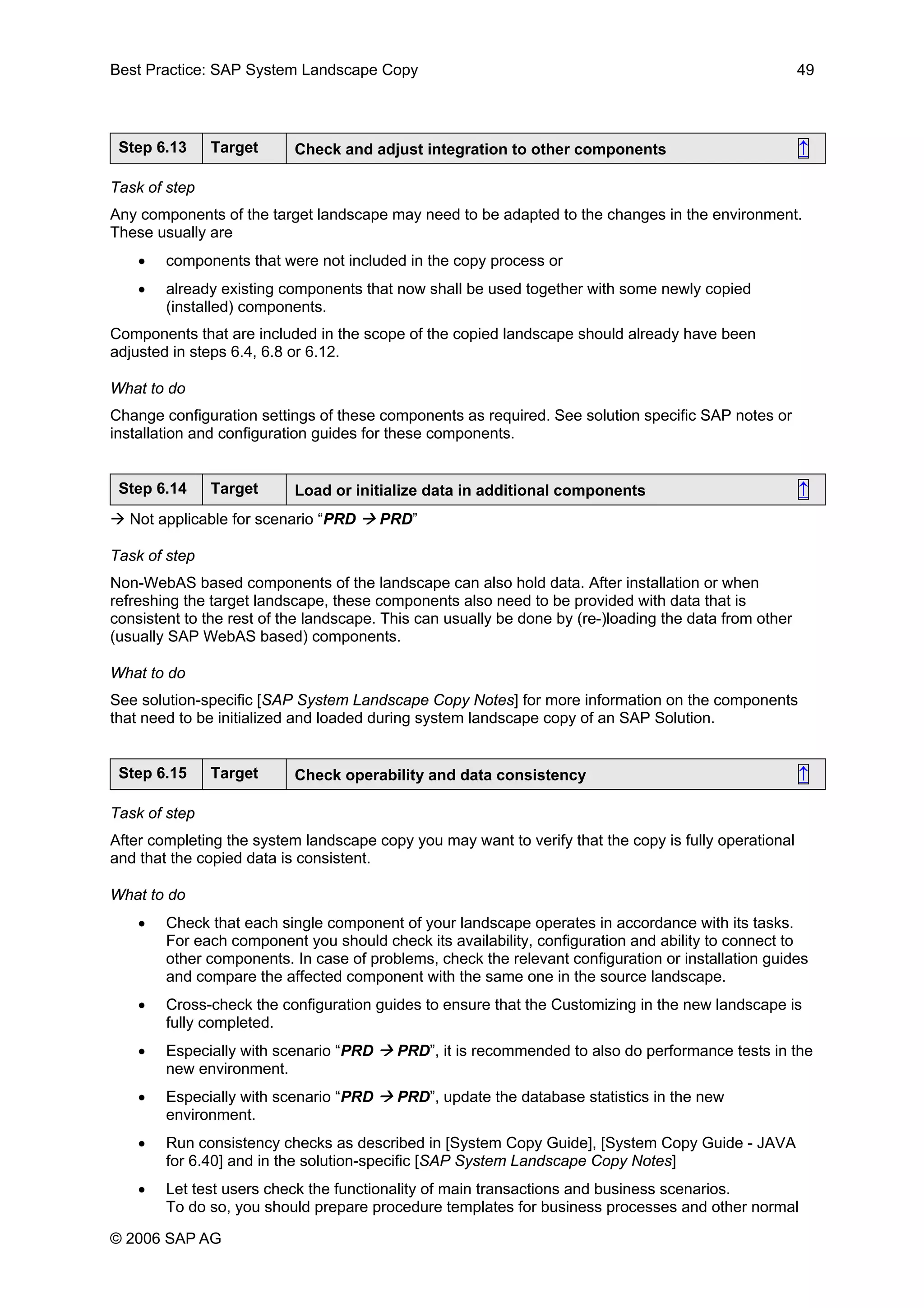 Best Practice: SAP System Landscape Copy 49
Step 6.13 Target Check and adjust integration to other components ↑
Task of step
Any components of the target landscape may need to be adapted to the changes in the environment.
These usually are
• components that were not included in the copy process or
• already existing components that now shall be used together with some newly copied
(installed) components.
Components that are included in the scope of the copied landscape should already have been
adjusted in steps 6.4, 6.8 or 6.12.
What to do
Change configuration settings of these components as required. See solution specific SAP notes or
installation and configuration guides for these components.
Step 6.14 Target Load or initialize data in additional components ↑
Not applicable for scenario “PRD PRD”
Task of step
Non-WebAS based components of the landscape can also hold data. After installation or when
refreshing the target landscape, these components also need to be provided with data that is
consistent to the rest of the landscape. This can usually be done by (re-)loading the data from other
(usually SAP WebAS based) components.
What to do
See solution-specific [SAP System Landscape Copy Notes] for more information on the components
that need to be initialized and loaded during system landscape copy of an SAP Solution.
Step 6.15 Target Check operability and data consistency ↑
Task of step
After completing the system landscape copy you may want to verify that the copy is fully operational
and that the copied data is consistent.
What to do
• Check that each single component of your landscape operates in accordance with its tasks.
For each component you should check its availability, configuration and ability to connect to
other components. In case of problems, check the relevant configuration or installation guides
and compare the affected component with the same one in the source landscape.
• Cross-check the configuration guides to ensure that the Customizing in the new landscape is
fully completed.
• Especially with scenario “PRD PRD”, it is recommended to also do performance tests in the
new environment.
• Especially with scenario “PRD PRD”, update the database statistics in the new
environment.
• Run consistency checks as described in [System Copy Guide], [System Copy Guide - JAVA
for 6.40] and in the solution-specific [SAP System Landscape Copy Notes]
• Let test users check the functionality of main transactions and business scenarios.
To do so, you should prepare procedure templates for business processes and other normal
© 2006 SAP AG
 