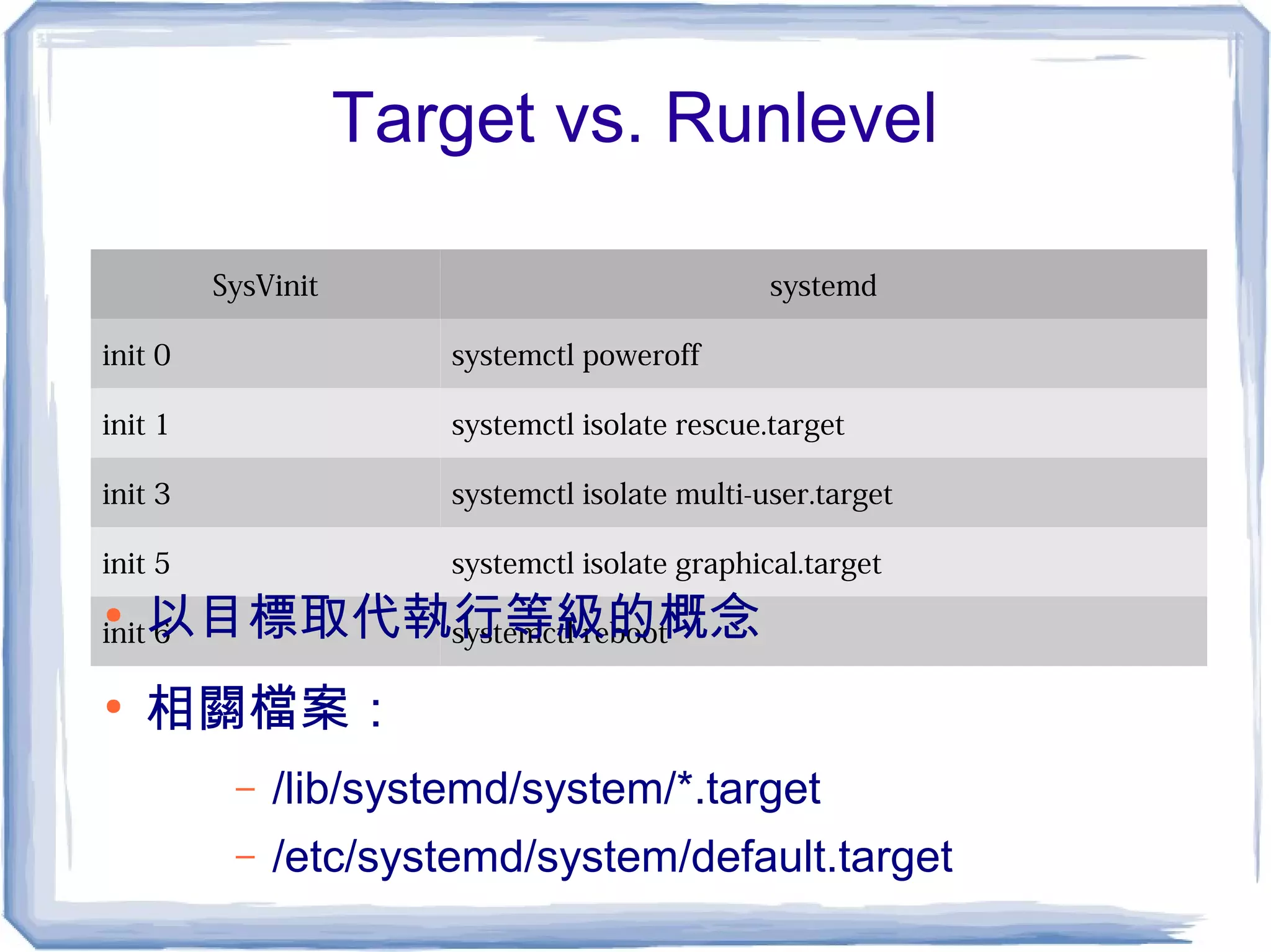 Target vs. Runlevel
SysVinit systemd
init 0 systemctl poweroff
init 1 systemctl isolate rescue.target
init 3 systemctl isolate multi-user.target
init 5 systemctl isolate graphical.target
init 6 systemctl reboot
●
以目標取代執行等級的概念
●
相關檔案：
– /lib/systemd/system/*.target
– /etc/systemd/system/default.target
 