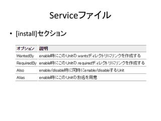 Serviceե
? [install]
 