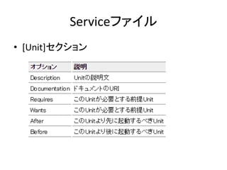 Serviceե
? [Unit]
 
