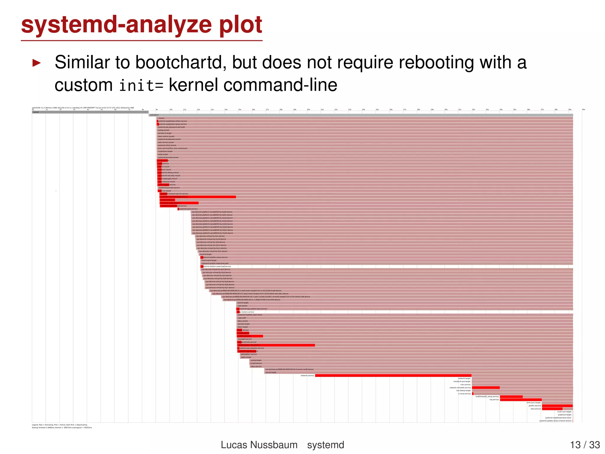 systemd-analyze plot
Similar to bootchartd, but does not require rebooting with a
custom init= kernel command-line
Lucas Nussbaum systemd 13 / 40
 