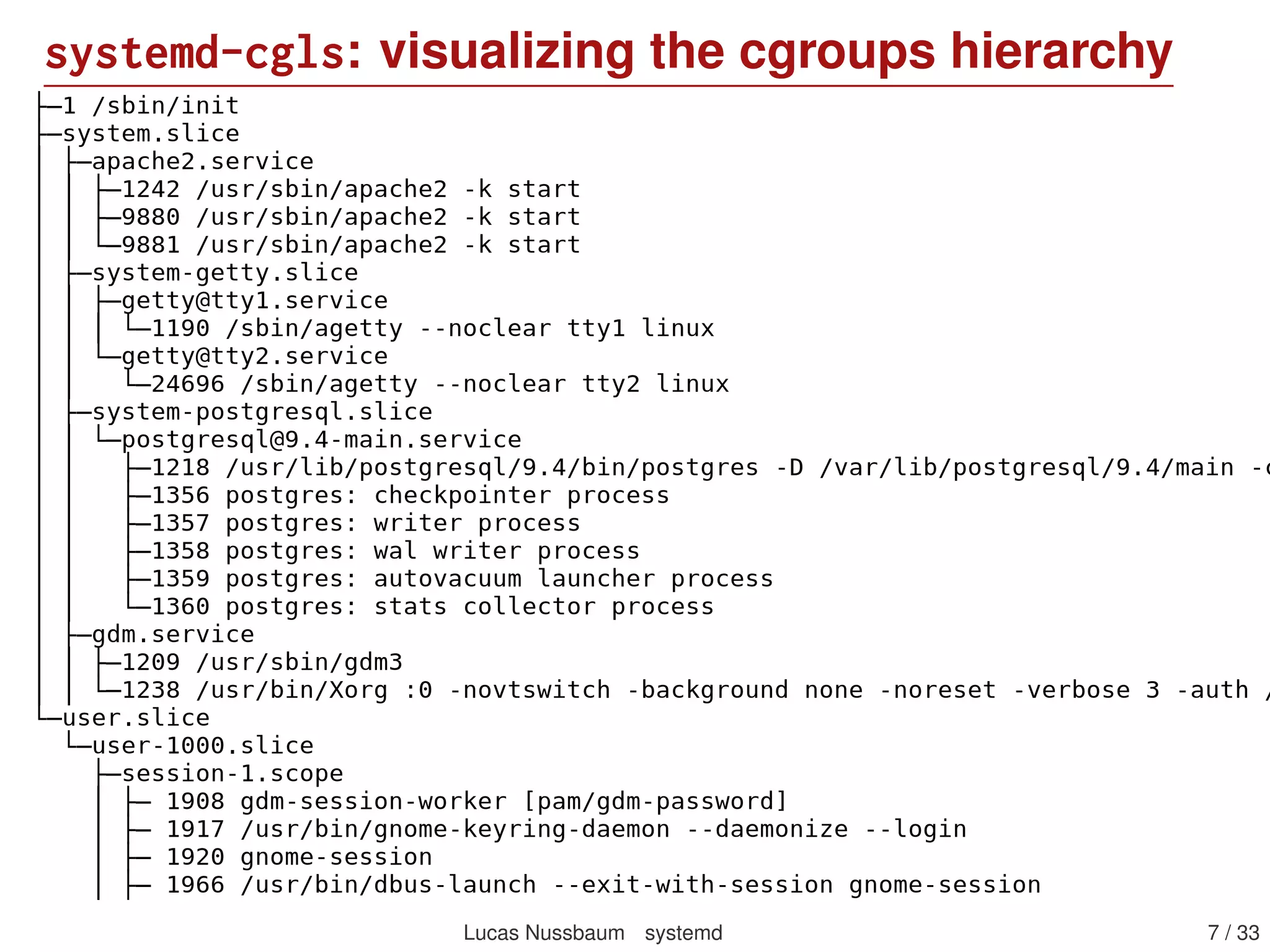 systemd-cgls: visualizing the cgroups hierarchy
Lucas Nussbaum systemd 7 / 40
 