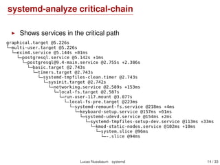 systemd-analyze critical-chain
Shows services in the critical path
Lucas Nussbaum systemd 14 / 40
 