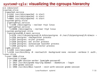 systemd-cgls: visualizing the cgroups hierarchy
Lucas Nussbaum systemd 7 / 40
 