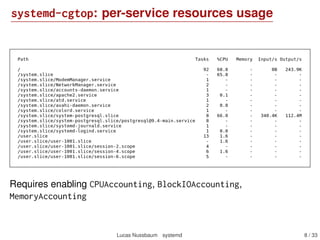 systemd-cgtop: per-service resources usage
Requires enabling CPUAccounting, BlockIOAccounting,
MemoryAccounting
Lucas Nussbaum systemd 8 / 40
 