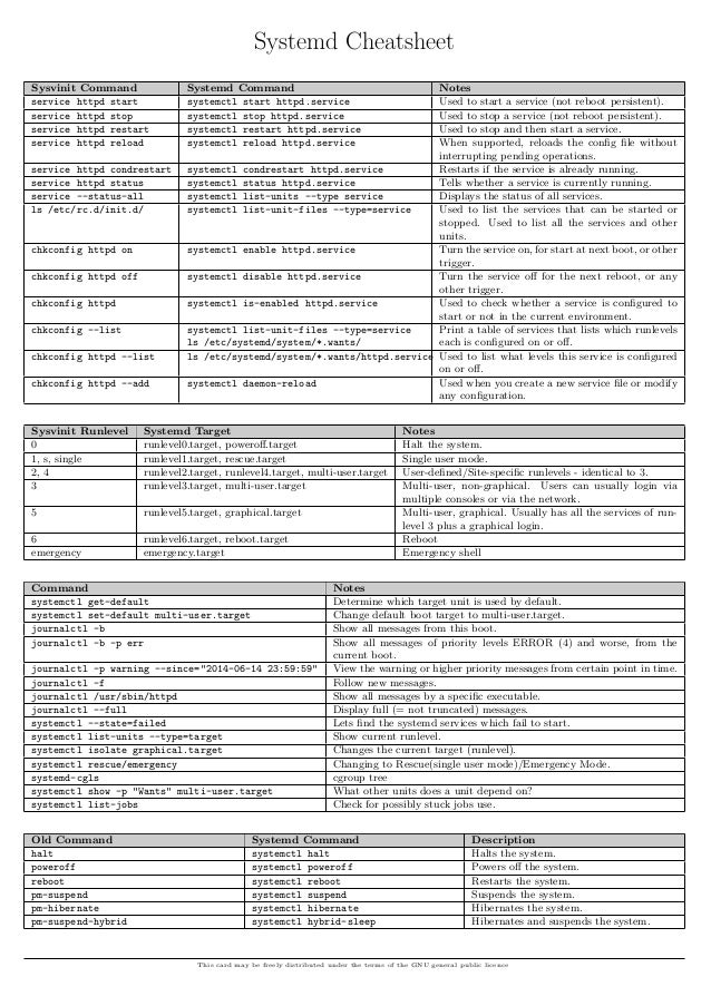 Systemd cheatsheet