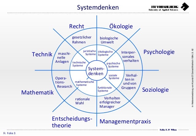 Systemdenken