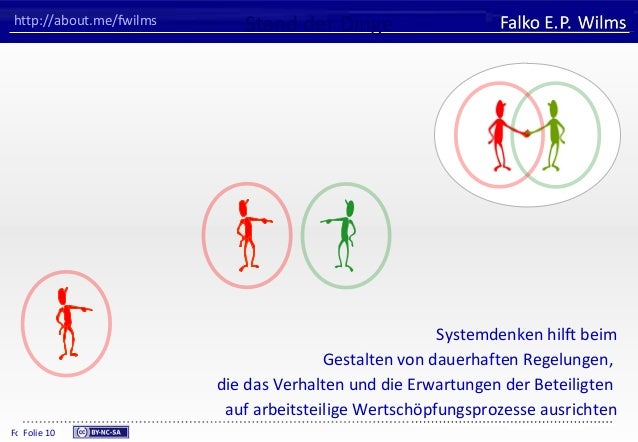 Systemdenken