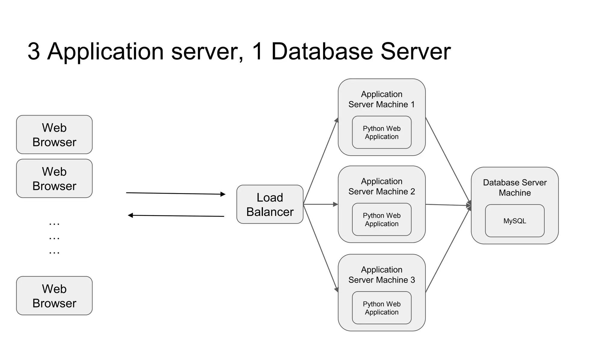 System design basics - Part 1 | PPT