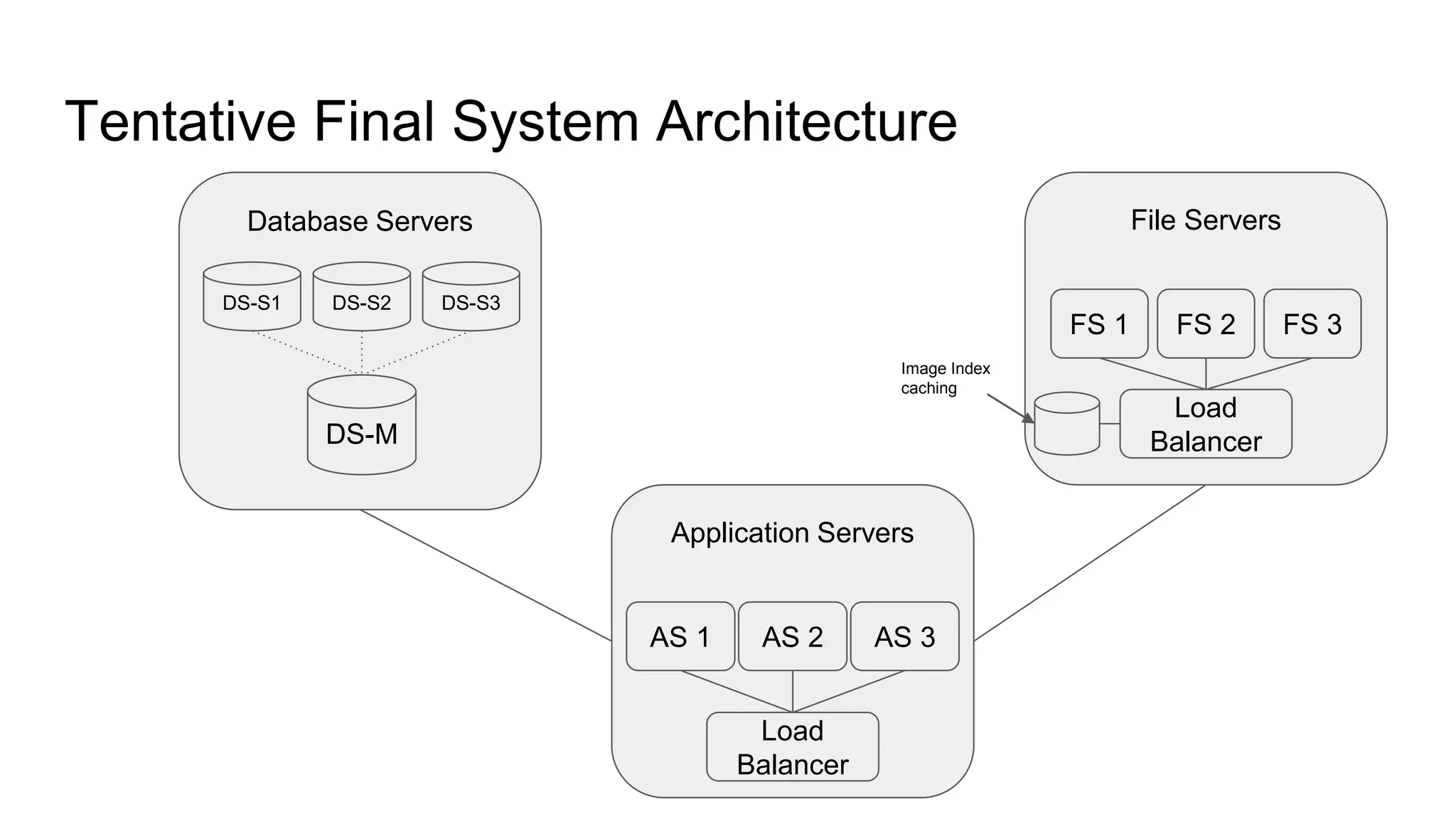 System design basics - Part 1 | PPT