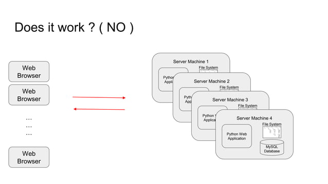 System design basics - Part 1 | PPT