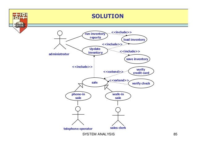 system analysis and design for sales and inventory system Inventory inventory system sales order the crystal report writer allows your expert user to design any custom accounts and transaction analysis. system analysis and design for sales and inventory system Inventory inventory system sales order the crystal report writer allows your expert user to design any custom accounts and transaction analysis.