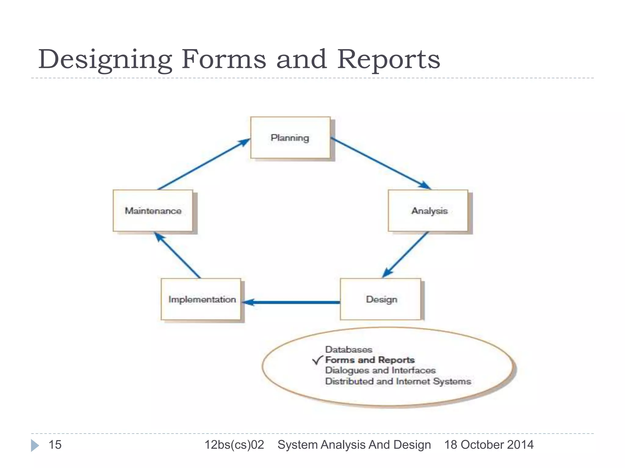Designing Forms and Reports 
15 12bs(cs)02 System Analysis And Design 18 October 2014 
 