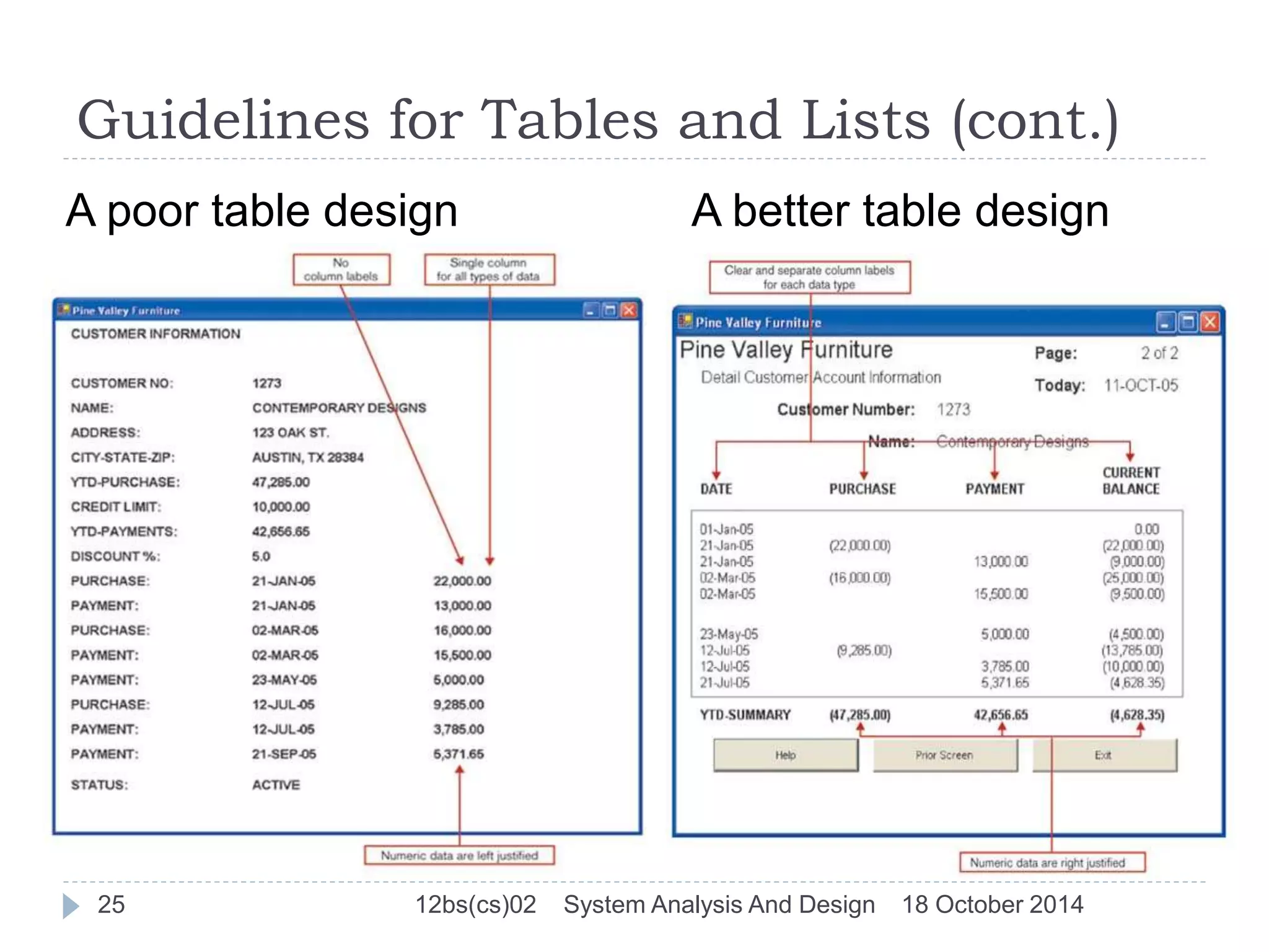Guidelines for Tables and Lists (cont.) 
A poor table design A better table design 
25 12bs(cs)02 System Analysis And Design 18 October 2014 
 