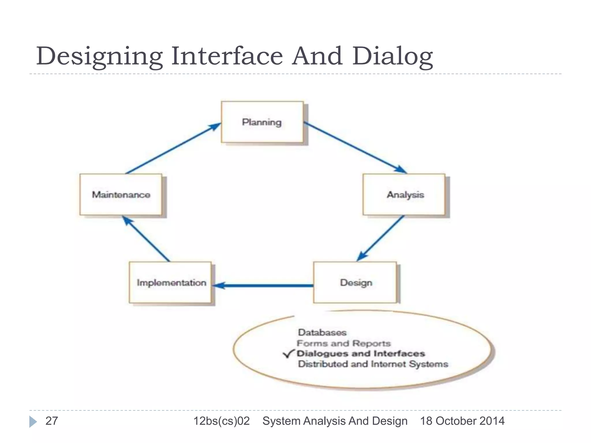 Designing Interface And Dialog 
27 12bs(cs)02 System Analysis And Design 18 October 2014 
 