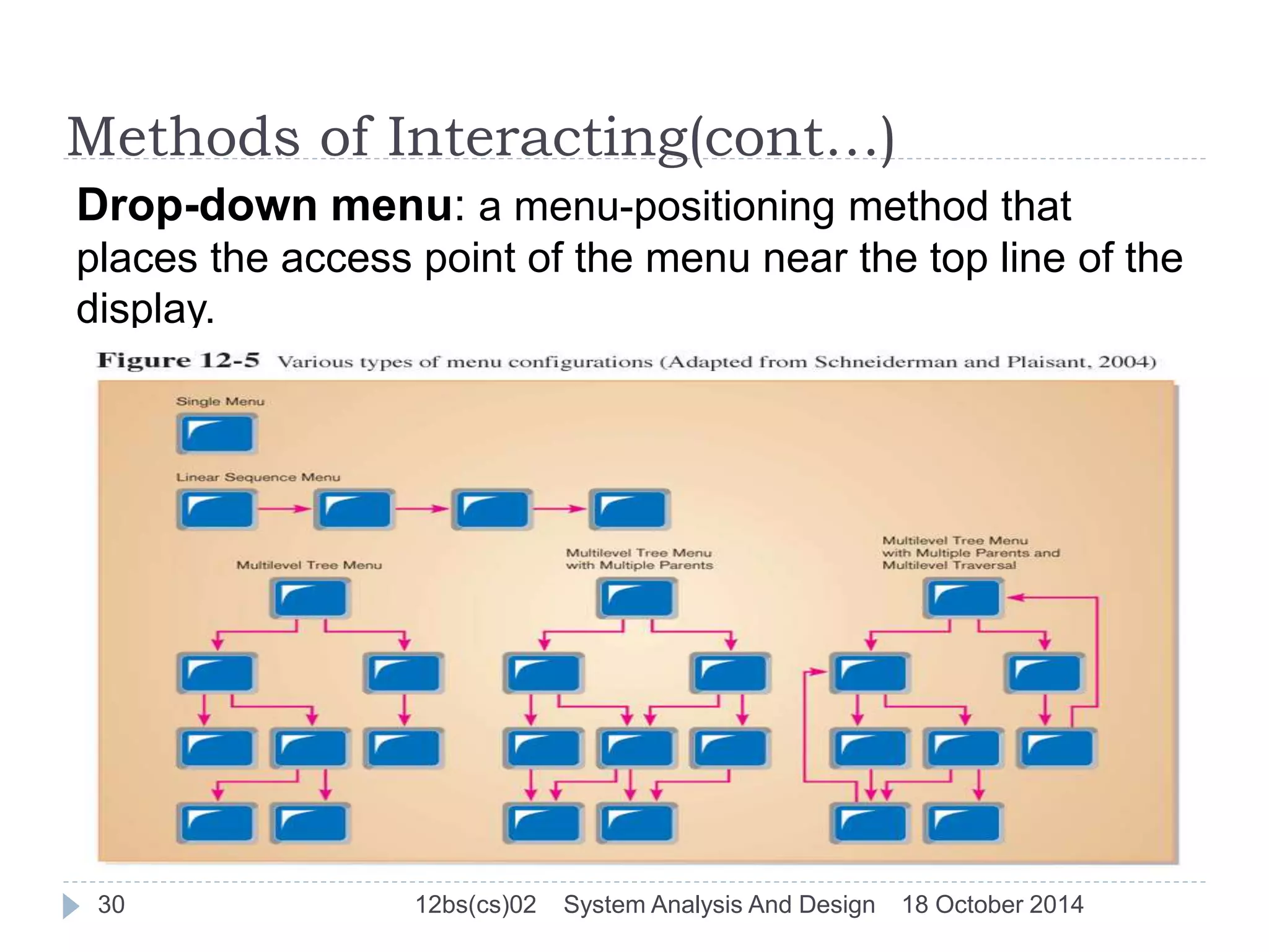 Methods of Interacting(cont…) 
Drop-down menu: a menu-positioning method that 
places the access point of the menu near the top line of the 
display. 
30 12bs(cs)02 System Analysis And Design 18 October 2014 
 