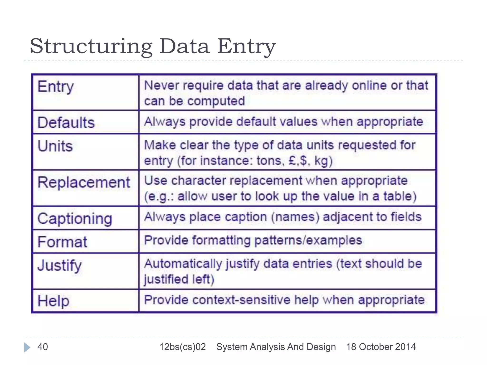 Structuring Data Entry 
40 12bs(cs)02 System Analysis And Design 18 October 2014 
 