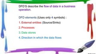 DFD’S describe the flow of data in a business
operation.
DFD elements (Uses only 4 symbols) :
1.External entities (Source/Sinks)
2.Processes
3.Data stores
4.Direction in which the data flows
 