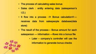  The process of calculating sales bonus
 Sales clerk : entity entering data (salesperson’s
I.D.)
 It flow into a process - Bonus calculation---
receives data from salespeople database(data
store)
 The result of the process--- Bonus amount for each
salesperson --- information ---flows into a bonus file
 Later – company’s controller will use the
information to generate bonus checks
 