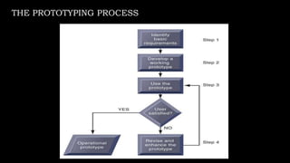 THE PROTOTYPING PROCESS
 