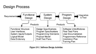 Management System Design Process System design | PPTX