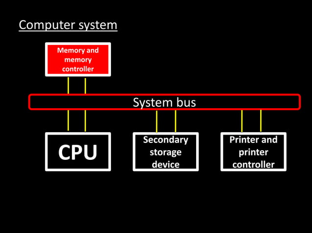 System Design Ppt