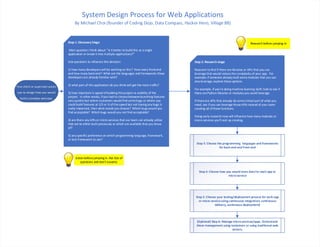 Your client or supervisor wants
you to design how you would
build a complex web app.
Step 1: Discovery Stage
Main question I think about: "Is it better to build this as a single
application or break it into multiple applications?"
Sub-questions to influence this decision:
1) how many developers willbe working on this? How many front-end
and how many back-end? What are the languages and frameworks these
developers are already familiar with?
2) what part of this application do you think will get the most traffic?
3) how important is speed of building theproject vs stability of the
project. In other words, if you had to choosebetweenlaunching features
very quickly but where customers would find somebugs or where you
could build features at 1/3 or ¼ of thespeed but not having any bugs is
really important, then what would you choose? Which bugs would you
find acceptable? Which bugs would you not find acceptable?
4) are there any APIs or micro-services that our team can already utilize
that we've either built previously or which are available that you know
of?
5) any specific preference on which programming language, framework,
or test framework to use?
Step 3: Choose the programming languages and frameworks
for back-end and front-end
Step 4: Choose how you would store datafor each app or
micro-service
Step 5: Choose your testing/deployment process for each app
or micro-serviceusing continuous integration, continuous
delivery, continuous deployment)
System Design Process for Web Applications
Step 2: Research stage
Research to find if there arelibraries or APIs that you can
leveragethat would reducethecomplexity of your app. For
example, if someone already built somemodules that you can
also leverage, explore those options.
For example, if you're doing machine learning stuff, look to see if
there arePython libraries or modules you could leverage.
Ifthereare APIs that already do somecriticalpart of what you
need, see ifyou can leverage thoseAPIs instead of your team
creating all ofthese functions.
Doing early research now will influencehow many modules or
micro-services you'll end up creating.
By Michael Choi (founder of Coding Dojo, Data Compass, Hacker Hero, Village 88)
(Optional) Step 6: Manage micro-services/apps. Orchestrate
these management using containers or using traditional web
servers.
Listen beforejumping in. Ask lots of
questions and don't assume.
Research before jumping in
 