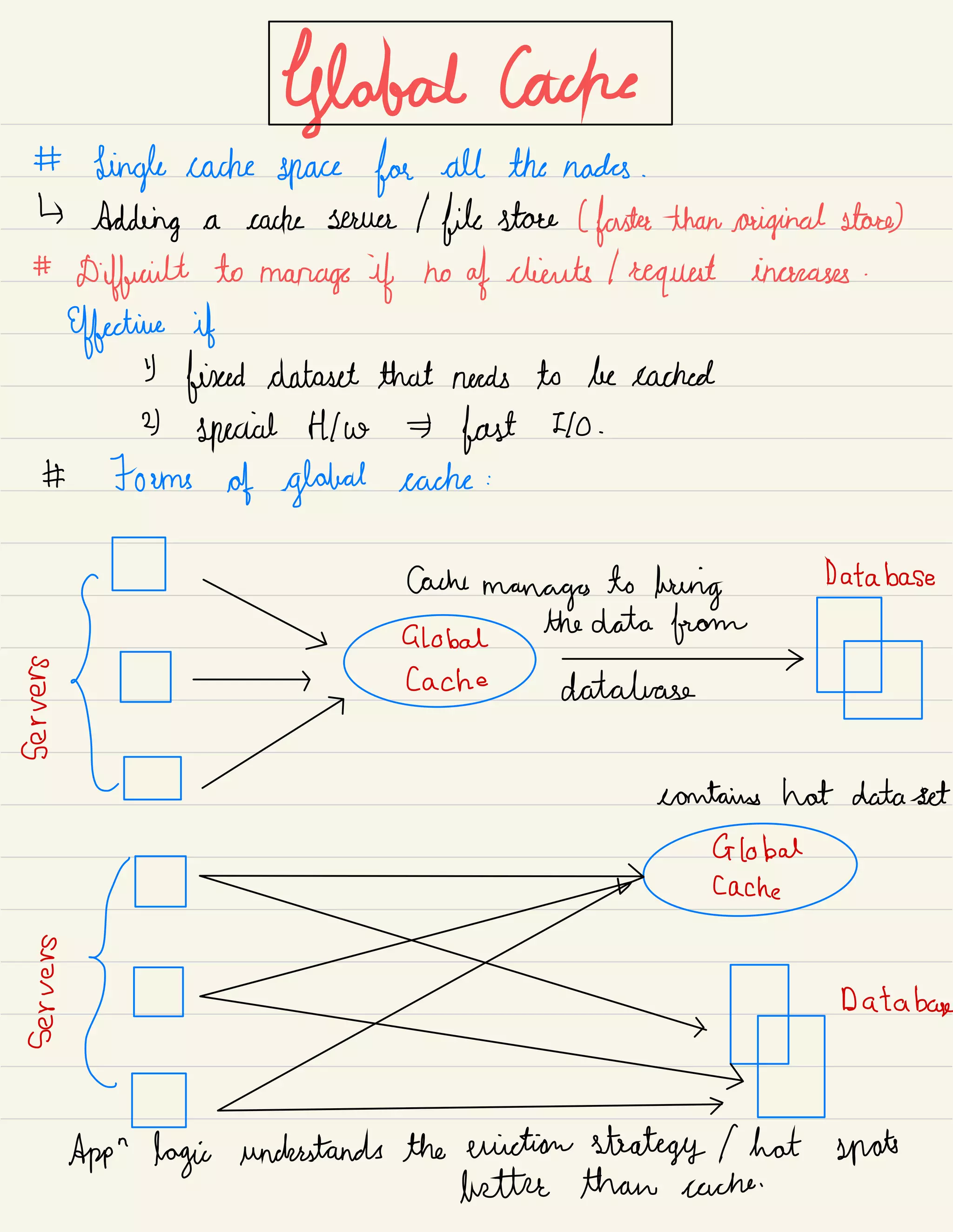 flabellate
#
Single cache space for all the hacks .
↳
Adding a cache source I file store ( faster than original store
)
#
Difficult to manage if no
af clients I request increases -
effective if
Y
fixed dataset that needs to be cached
2)
special Hlw fast Ho .
# Forms of global cache :
GEE { %fbtae.mn?hdEtahhYm
Database
database
contains hot data at
Global
cache
%gz { Database
App
"
logic understands the eviction strategy that spoils
better than cache .
 