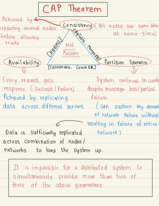 Achieved by
CAP-heore€
tenyC All nodes see same data
updating several nodes .
at same time)
before allowing
g)
reads
E
"
"
"
"
e.
%%%,
Not
g
pareieiontdera£
Availability
[cassandra . Couch DB]
Hr Hr
Every request gets System continues to work
response ( success ( failure) despite message loss ( partial
Achieved by replicating Failure .
data across different servers ( can sustain any amount
of network failure without
- resulting in failure of entire
Data is sufficiently replicated network )
across combination of nodes /
networks to keep the system up .
.in:6#eo:::i:::::ia::i:n:::ans'
 