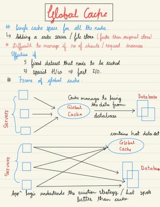 flabellate
#
Single cache space for all the hacks .
↳
Adding a cache source I file store ( faster than original store
)
#
Difficult to manage if no
af clients I request increases -
effective if
Y
fixed dataset that needs to be cached
2)
special Hlw fast Ho .
# Forms of global cache :
GEE { %fbtae.mn?hdEtahhYm
Database
database
contains hot data at
Global
cache
%gz { Database
App
"
logic understands the eviction strategy that spoils
better than cache .
 