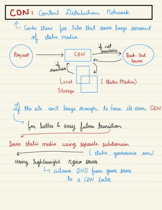 CDN : content Distribution network
4- Cache store for sites that saves
large amount
of static media .
if not
available
Request CDN -
Baek- End
if a
- server
available( L
local ( static Media)
storage
Lf the site isn't large enough to have its own CDN
4µA
transition
Some static media using separate subdomain
- ( static .
yaursuuice.com
using lightweight Nginse serves
↳ entrance DNS from your sauce
to a CDN later
 