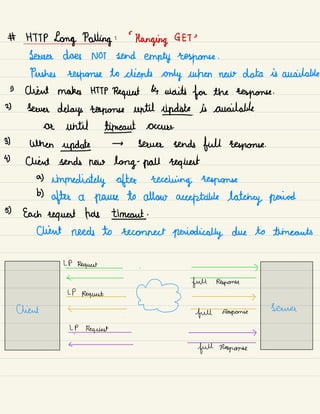 # HTTP Long Patting :
•
Hanging GET '
Sauce does NOT send empty response .
Pushes response to clients only when new data is available
☐
Client makes HTTP
Request 4- waits for the response .
2) Server delays response until update is available
or until time-out occurs.
3) When update → server sends full response.
4) Client sends now
long-
poll request
a)
immediately after receiving response
d)
after a pause to allow acceptable latency period
5) Each request has timeout.
Client needs to reconnect periodically due to timeouts
LP Request .
7
<
My
full Response
LP
Request.
>
Client <
.
full Response
Showa
LP Request >
a
full Response
 
